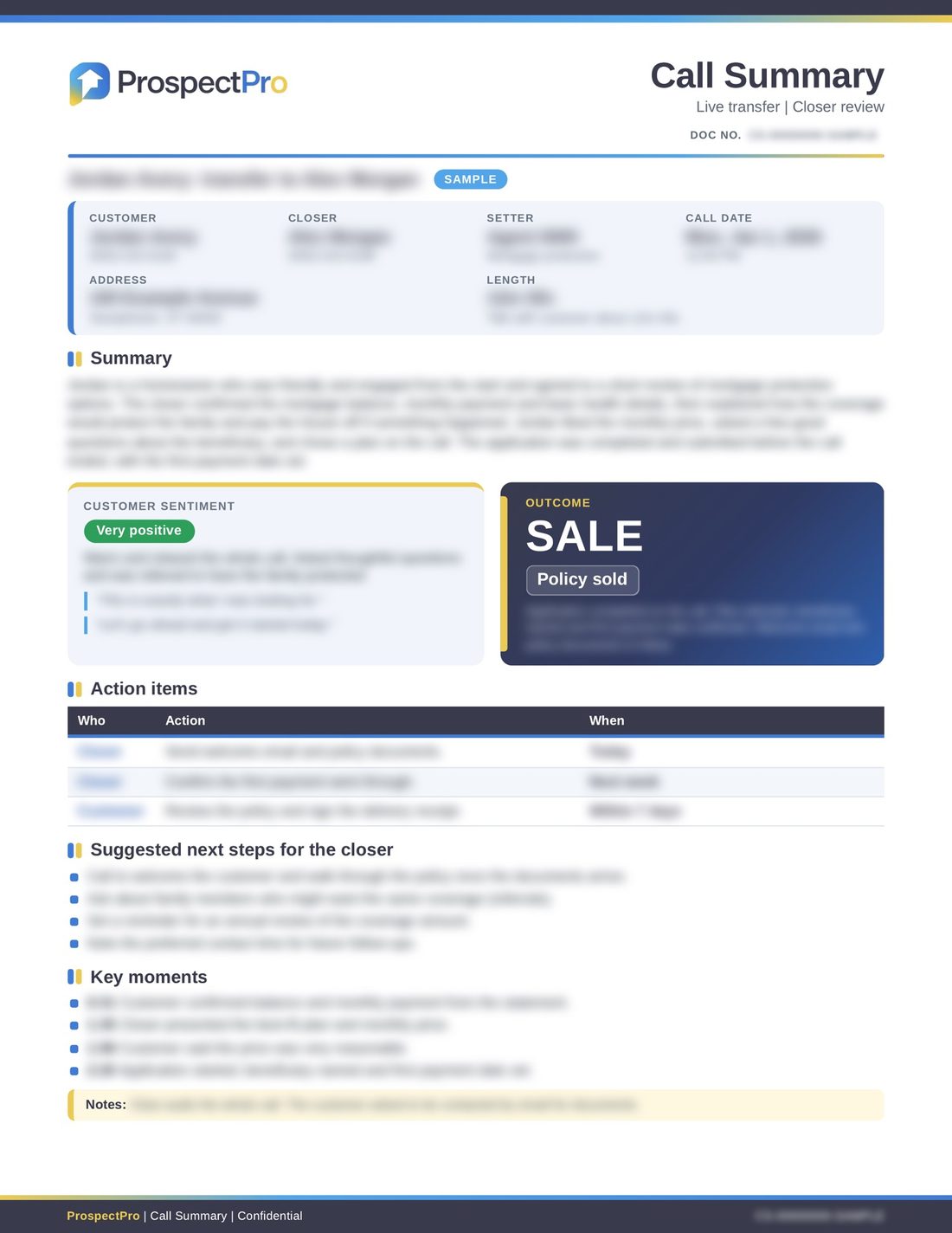 Sample ProspectPro call summary. Outcome is a sale, with sentiment, action items, next steps, and key moments. Personal details are blurred.